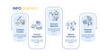 Contract lifecycle steps vector infographic template