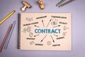 CONTRACT. Problem Solving, Communication, Legality and Business concept. Chart with keywords and icons Royalty Free Stock Photo