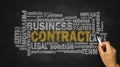Contract word cloud