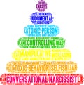 Conversational Narcissist Word Cloud