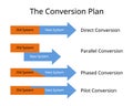 conversion plan for management implementation system from old system to new system