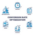Conversion rate optimization or CRO method for marketing outline diagram