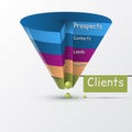 Conversion or sales funnel 3d, graphics