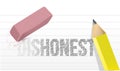 Converting dishonest to honest concept Royalty Free Stock Photo