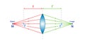 convex lens schematic diagram in optics physics.