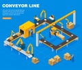 Conveyor Line Concept