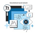 Convolutional artificial neural network. Self-learning computing system Royalty Free Stock Photo