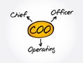 COO - Chief Operating Officer acronym, business concept Royalty Free Stock Photo