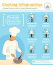 Cook Profession Infographic Set