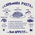 Cookbook design recipe carbonara pasta sketch