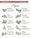 Cooking book spices ingredients page