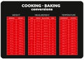 Cooking measurement conversion table chart vector