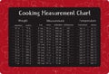 Cooking measurement table chart with food