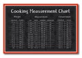 Cooking measurement table chart with food background