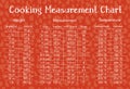 Cooking measurement table chart with food background