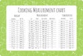 Cooking measurement table chart with food background