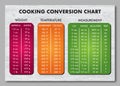 Cooking measurement table chart vector