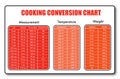 Cooking measurement table chart vector