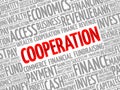 COOPERATION word cloud Royalty Free Stock Photo