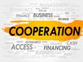 COOPERATION word cloud Royalty Free Stock Photo