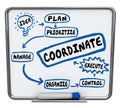 Coordinate Work Job Task Project Workflow Diagram Managing Execu