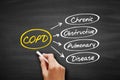 COPD - Chronic Obstructive Pulmonary Disease acronym, medical concept background on blackboard