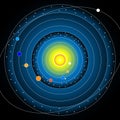 Copernicus\' heliocentrism