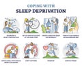 Coping with sleep deprivation and recommendation tips outline collection Royalty Free Stock Photo