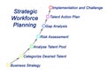 Strategic Workforce Planning