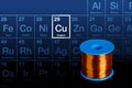 Copper coil, and periodic table with highlighted chemical element copper