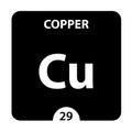 Copper Cu chemical element. Copper Sign with atomic number. Chemical 29 element of periodic table. Periodic Table of the Elements