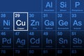 Copper element on the periodic table, metal with symbol Cu