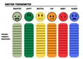 Emotional Thermometer for Identifying Major Emotions Royalty Free Stock Photo