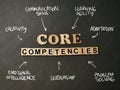 Core competencies, business term concept