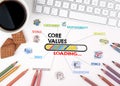 Core Values, Business concept. Chart with keywords and icons Royalty Free Stock Photo