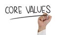 Core Values