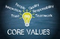 Core Values - business concept with light bulb and text Royalty Free Stock Photo