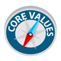 Core values, compass