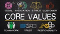 Core values concept with business elements on blackboard Royalty Free Stock Photo