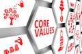 CORE VALUES concept cell background