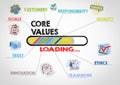 Core Values Concept. Chart with keywords and icons Royalty Free Stock Photo