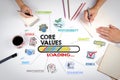 Core Values Concept. Chart with keywords and icons Royalty Free Stock Photo