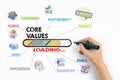 Core Values Concept. Chart with keywords and icons Royalty Free Stock Photo