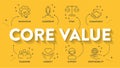 Core Values diagram infographic template with icon vector has innovation, leadership, ethic, commitment, teamwork, honesty, Royalty Free Stock Photo