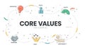 Core Values diagram infographic template with icons has innovation, people, quality, responsibility, trust and teamwork. Business Royalty Free Stock Photo