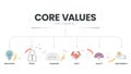 Core Values diagram infographic template with icons has innovation, people, quality, responsibility, trust and teamwork. Business Royalty Free Stock Photo