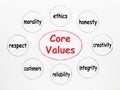 Core Values Diagram Royalty Free Stock Photo