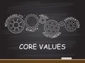 Core Values with gear concept on chalkboard. Vector illustration.