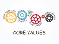 Core Values with gear concept. Vector illustration