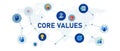 Core values principles statement concept banner header connected icon set symbol illustration Royalty Free Stock Photo